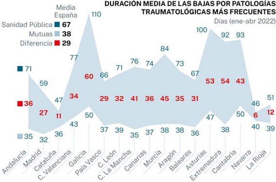 patologias